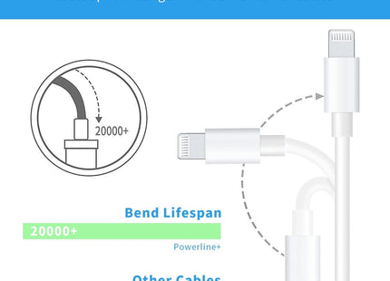 4-Pack Oplaadkabel Geschikt voor iPhone 14, Pro, Pro Max - Quick Charge - 1 Meter